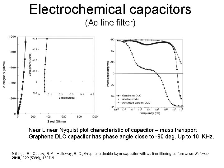 Electrochemical capacitors (Ac line filter) Near Linear Nyquist plot characteristic of capacitor – mass