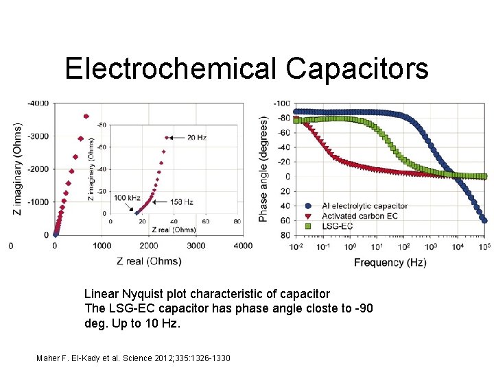 Basics of Electrochemical Impedance Spectroscopy Islam Mosa 11142017