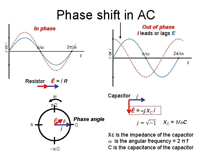 Phase shift in AC Out of phase i leads or lags E In phase