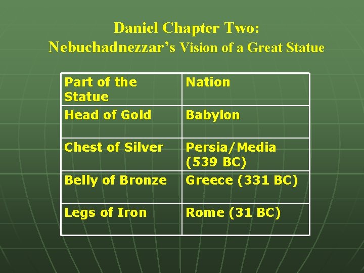  Daniel Chapter Two: Nebuchadnezzar’s Vision of a Great Statue Part of the Statue