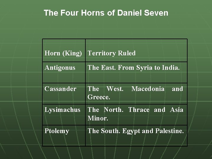 The Four Horns of Daniel Seven Horn (King) Territory Ruled Antigonus The East. From