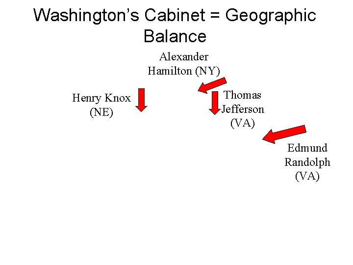 Washington’s Cabinet = Geographic Balance Alexander Hamilton (NY) Henry Knox (NE) Thomas Jefferson (VA)