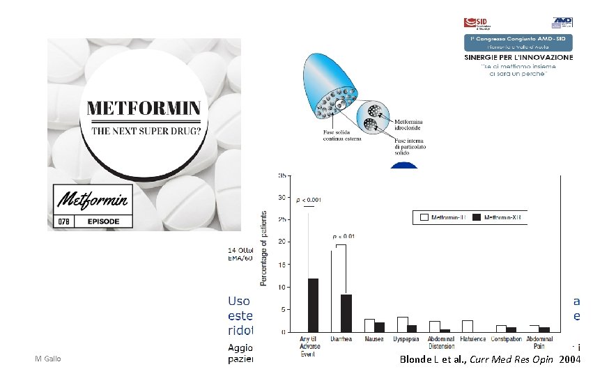 M Gallo Blonde L et al. , Curr Med Res Opin 2004 