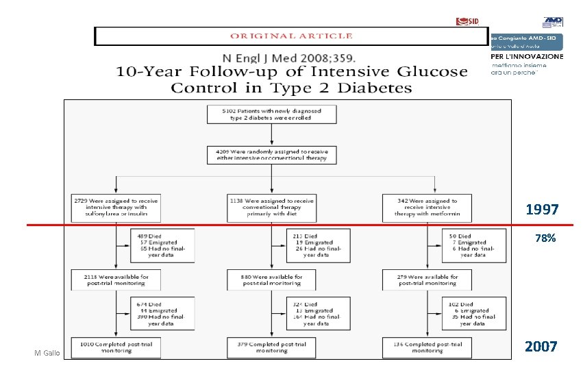 1997 78% M Gallo 2007 