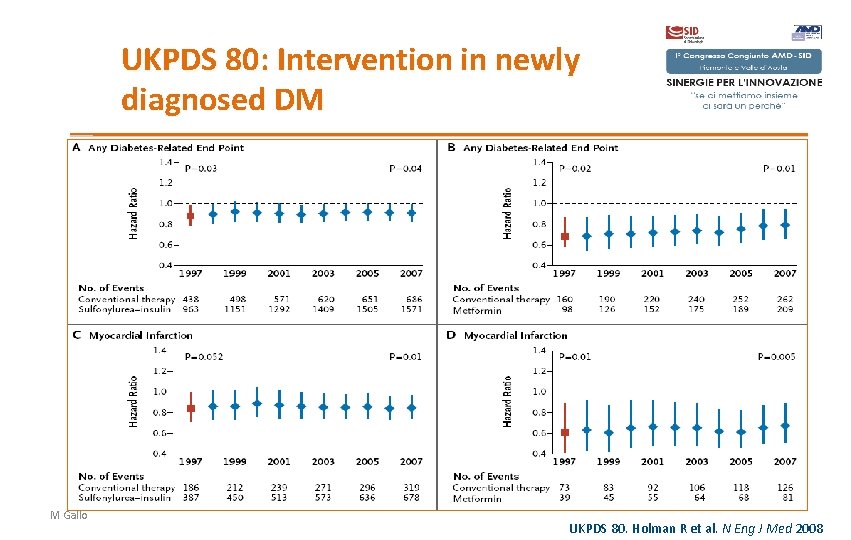 UKPDS 80: Intervention in newly diagnosed DM M Gallo UKPDS 80. Holman R et