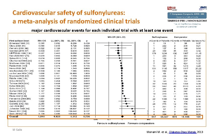 Cardiovascular safety of sulfonylureas: a meta-analysis of randomized clinical trials major cardiovascular events for