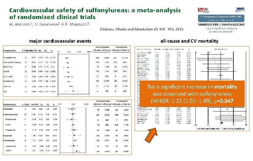 major cardiovascular events all-cause and CV mortality But a significant increase in mortality was