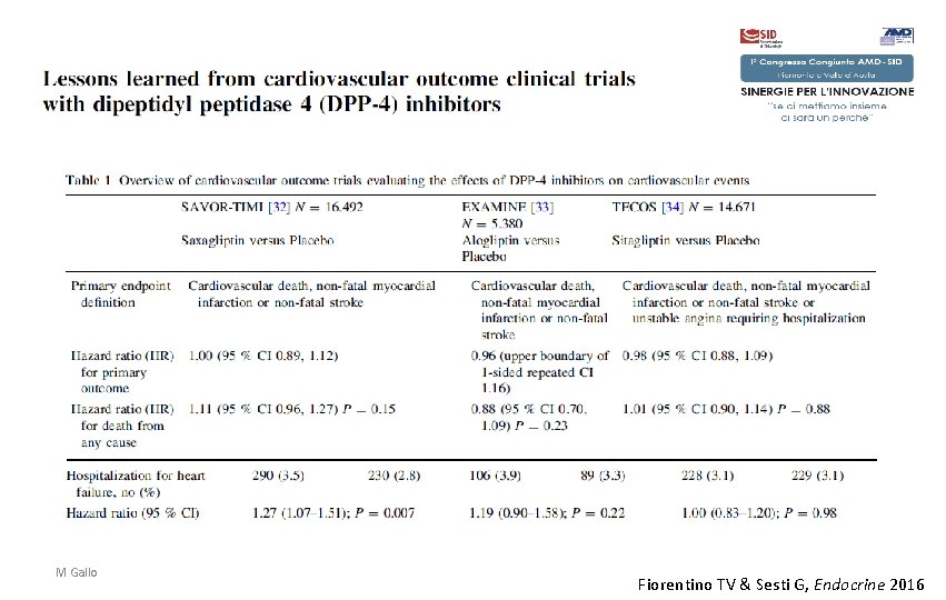 DPP 4 -i M Gallo Fiorentino TV & Sesti G, Endocrine 2016 