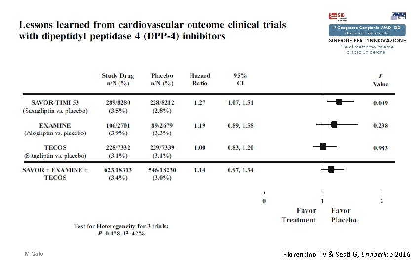 M Gallo Fiorentino TV & Sesti G, Endocrine 2016 