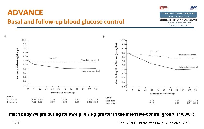 ADVANCE Basal and follow-up blood glucose control mean body weight during follow-up: 0. 7