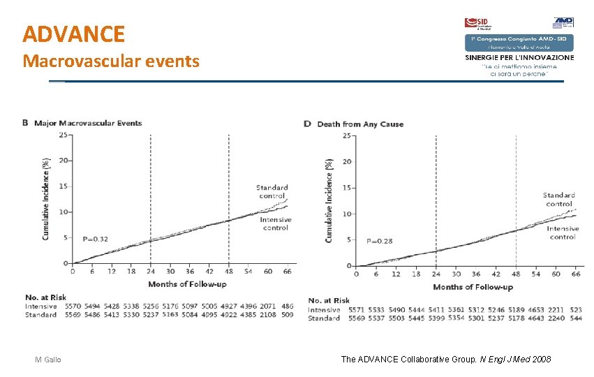 ADVANCE Macrovascular events M Gallo The ADVANCE Collaborative Group. N Engl J Med 2008