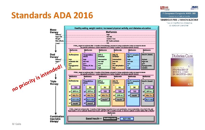 Standards ADA 2016 ! d e nd y t i r rio p o