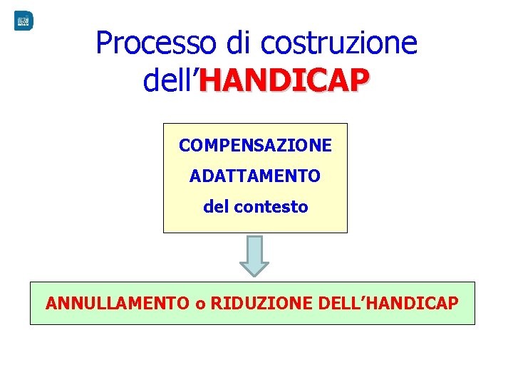 Processo di costruzione dell’HANDICAP COMPENSAZIONE ADATTAMENTO del contesto ANNULLAMENTO o RIDUZIONE DELL’HANDICAP 