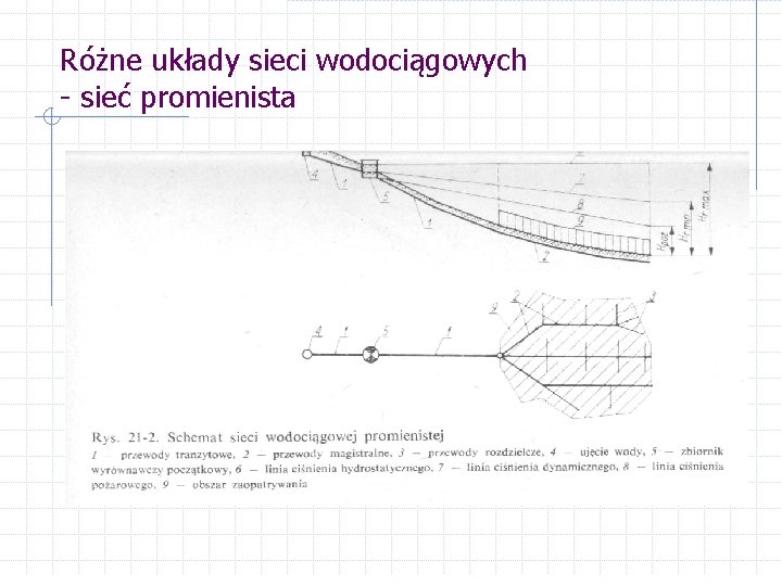 Różne układy sieci wodociągowych - sieć promienista 