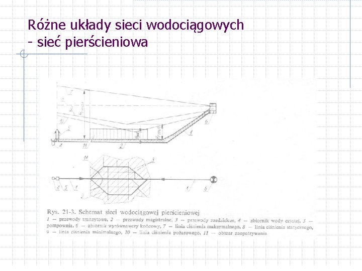 Różne układy sieci wodociągowych - sieć pierścieniowa 