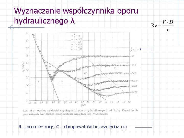 Wyznaczanie współczynnika oporu hydraulicznego λ R – promień rury; C – chropowatość bezwzględna (k)