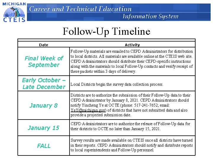 Follow-Up Timeline Date Activity Final Week of September Follow-Up materials are emailed to CEPD