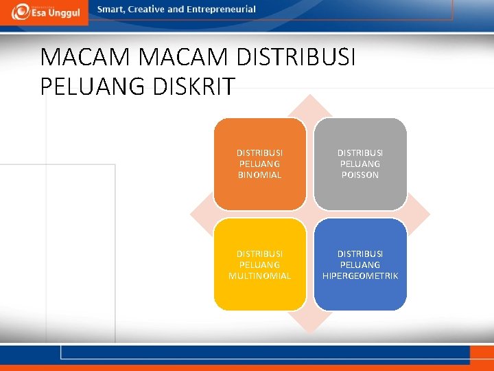 MACAM DISTRIBUSI PELUANG DISKRIT DISTRIBUSI PELUANG BINOMIAL DISTRIBUSI PELUANG POISSON DISTRIBUSI PELUANG MULTINOMIAL DISTRIBUSI