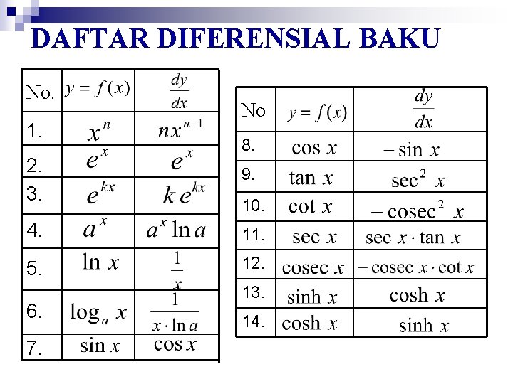 DAFTAR DIFERENSIAL BAKU No. 1. 2. 3. No 8. 9. 10. 4. 11. 5.