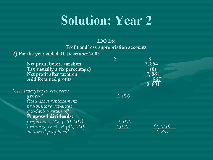 Solution: Year 2 IDO Ltd Profit and loss appropriation accounts 2) For the year