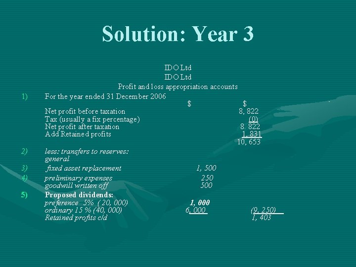Solution: Year 3 1) 2) 3) 4) 5) IDO Ltd Profit and loss appropriation