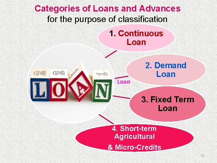 Categories of Loans and Advances for the purpose of classification 1. Continuous Loan 2.