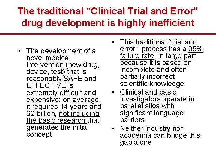 The traditional “Clinical Trial and Error” drug development is highly inefficient • The development