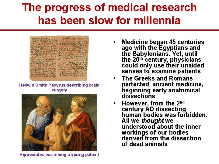 The progress of medical research has been slow for millennia Hedwin Smith Papyrus describing