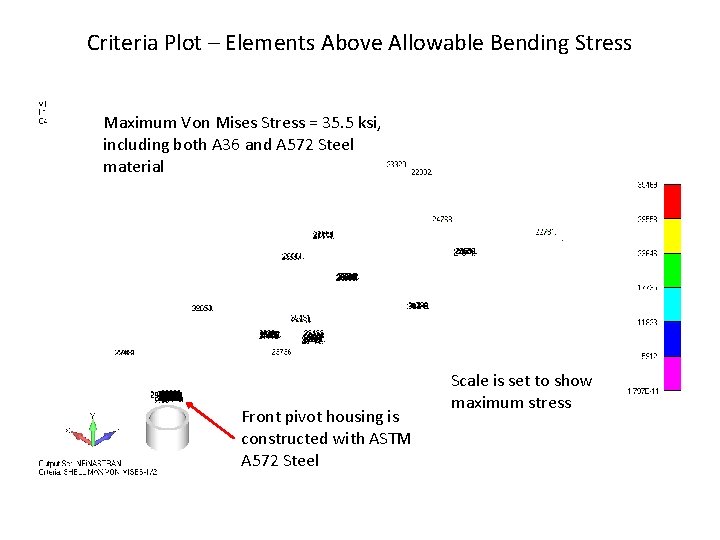 Criteria Plot – Elements Above Allowable Bending Stress Maximum Von Mises Stress = 35.