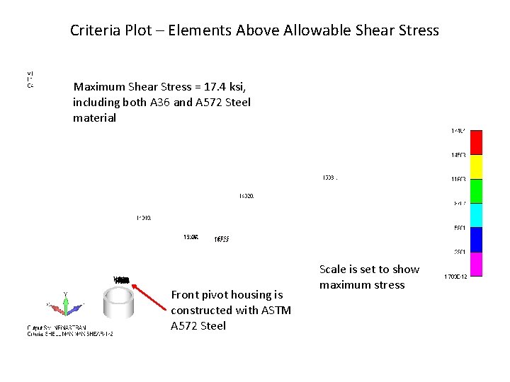 Criteria Plot – Elements Above Allowable Shear Stress Maximum Shear Stress = 17. 4