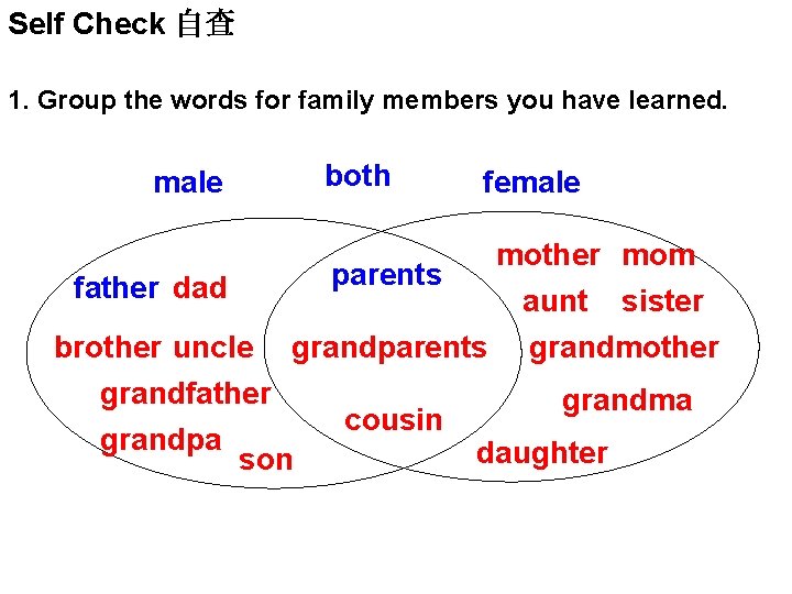 Self Check 自查 1. Group the words for family members you have learned. male