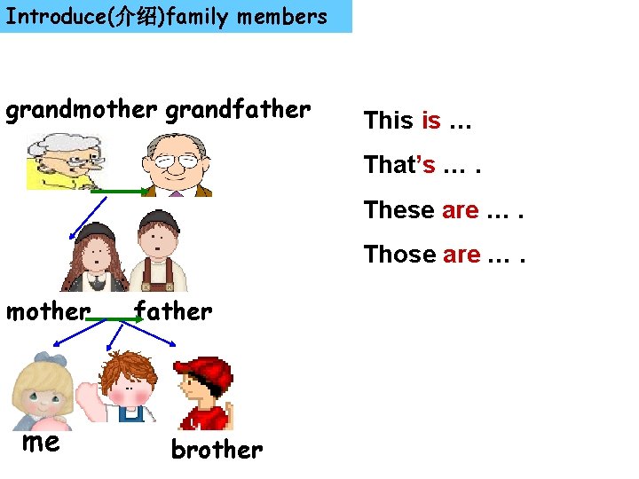 Introduce(介绍)family members grandmother grandfather This is … That’s …. These are …. Those are