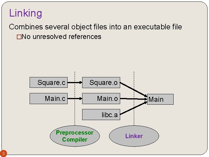 Linking Combines several object files into an executable file �No unresolved references Square. c