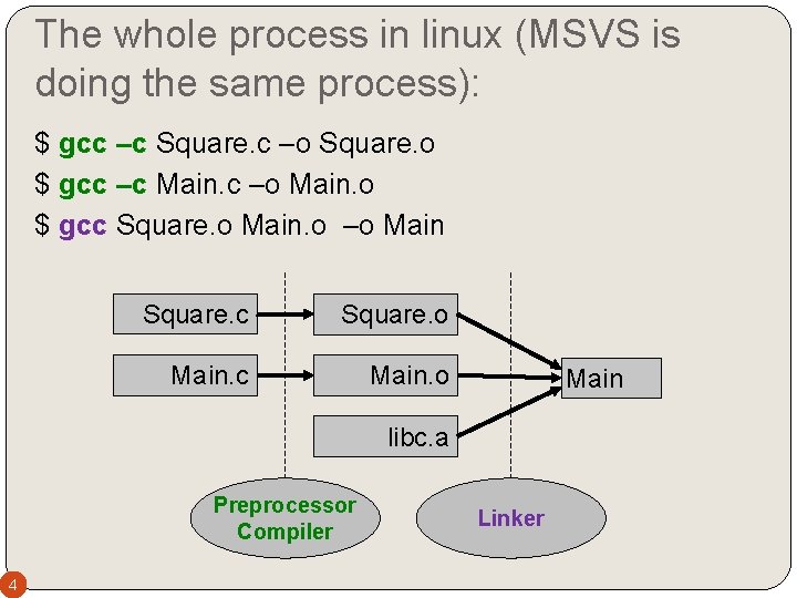 The whole process in linux (MSVS is doing the same process): $ gcc –c