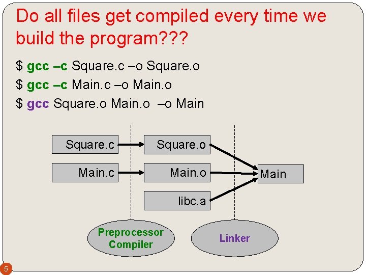 Do all files get compiled every time we build the program? ? ? $