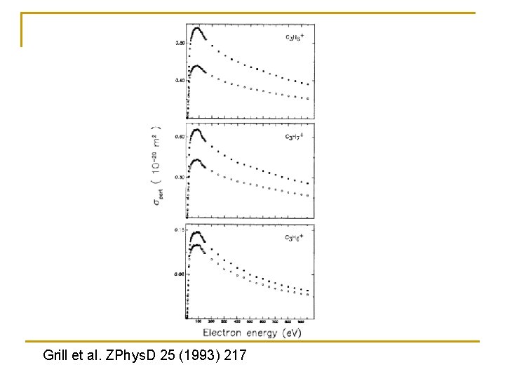 Grill et al. ZPhys. D 25 (1993) 217 