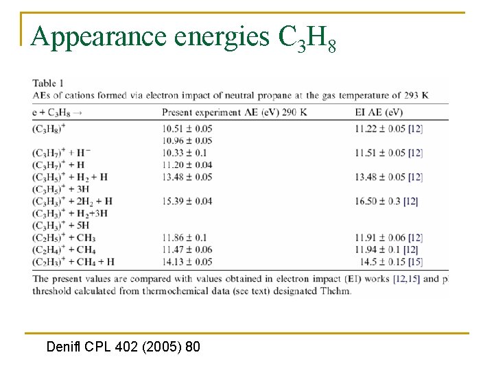 Appearance energies C 3 H 8 Denifl CPL 402 (2005) 80 