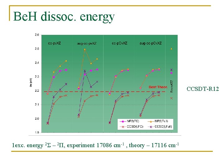 Be. H dissoc. energy CCSDT-R 12 1 exc. energy 2Σ – 2Π, experiment 17086