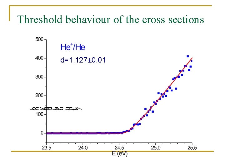 Threshold behaviour of the cross sections d=1. 127± 0. 01 