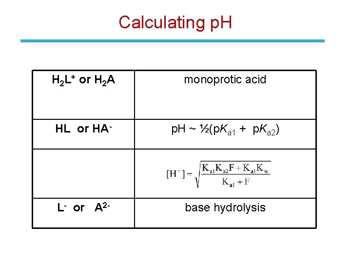 Calculating p. H H 2 L+ or H 2 A monoprotic acid HL or