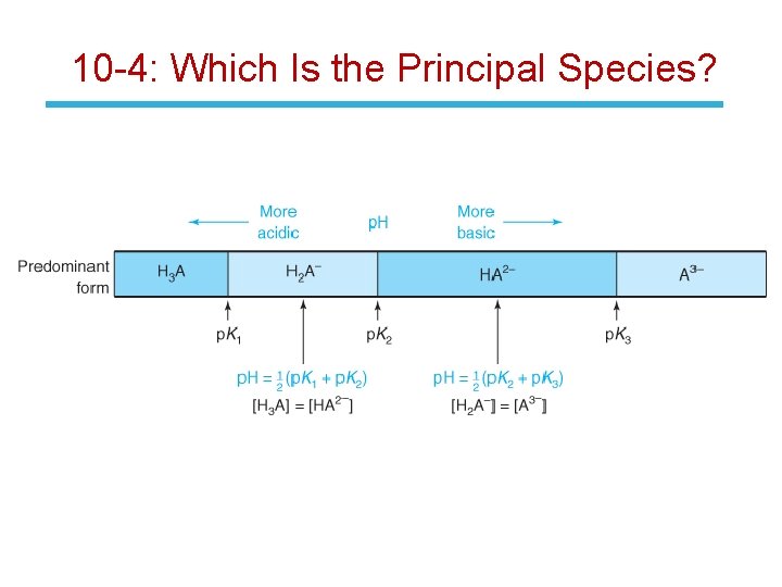 10 -4: Which Is the Principal Species? 