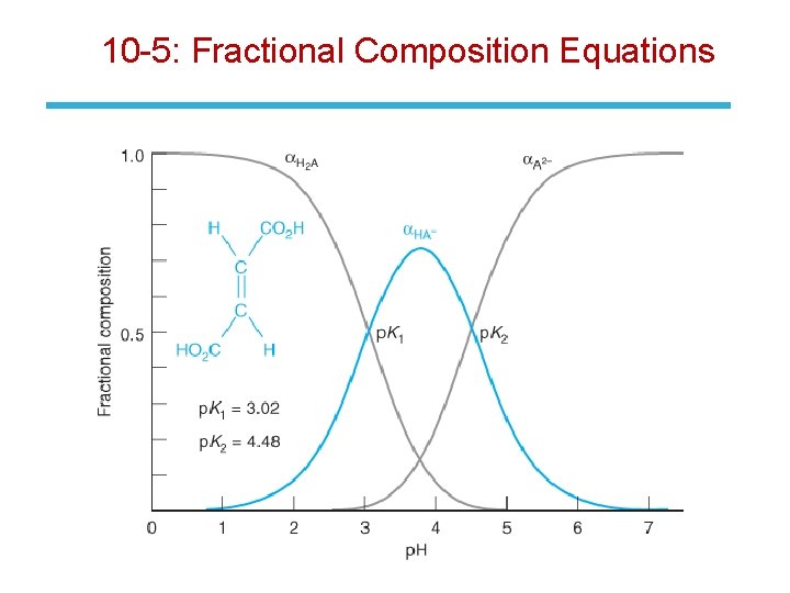 10 -5: Fractional Composition Equations 