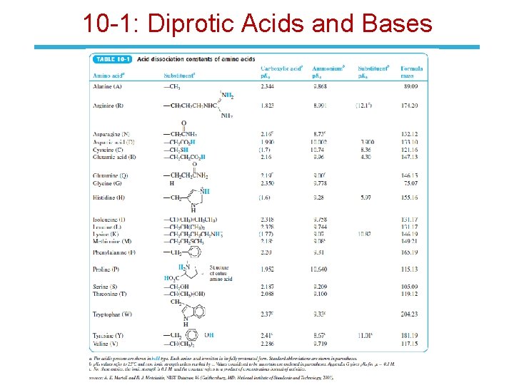 10 -1: Diprotic Acids and Bases 
