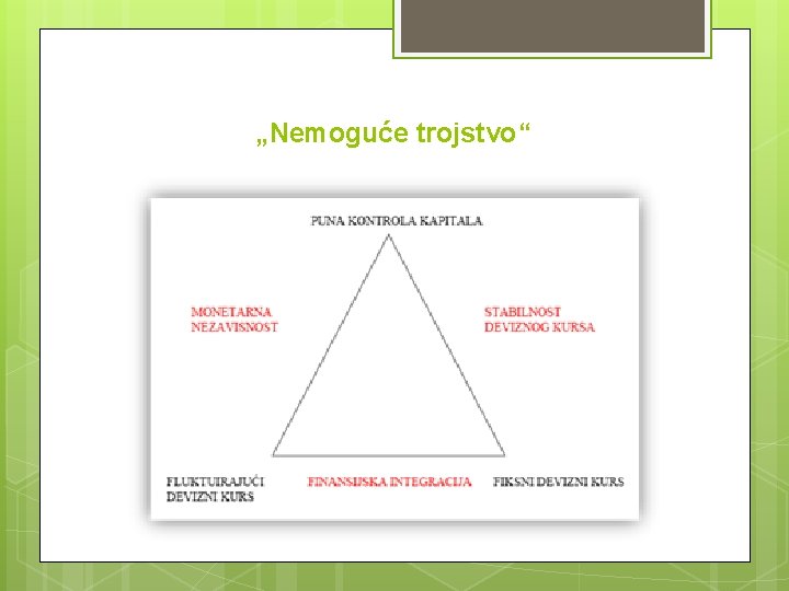 „Nemoguće trojstvo“ „Nemoguće trojstvo“