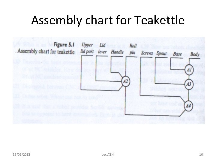 Assembly chart for Teakettle 15/03/2013 Lect#3, 4 10 
