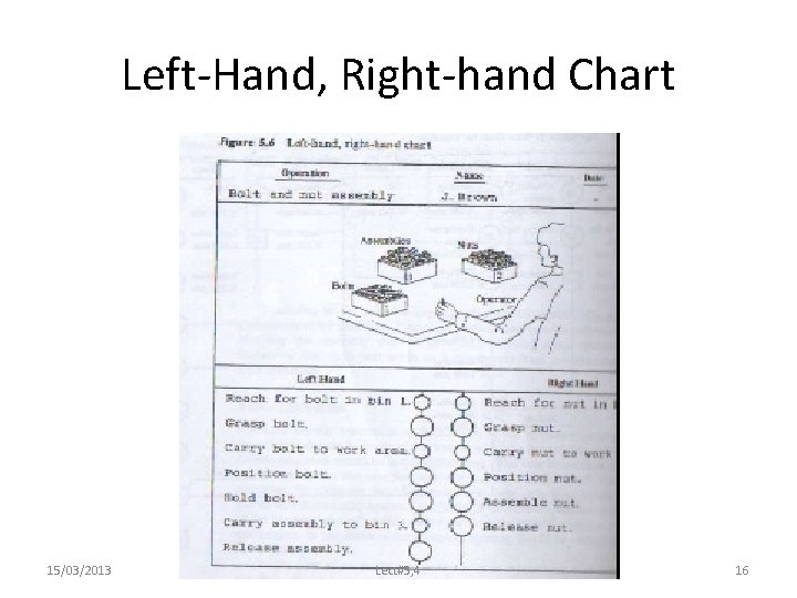 Left-Hand, Right-hand Chart 15/03/2013 Lect#3, 4 16 