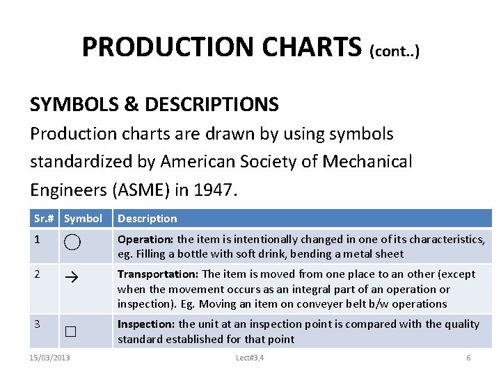PRODUCTION CHARTS (cont. . ) SYMBOLS & DESCRIPTIONS Production charts are drawn by using