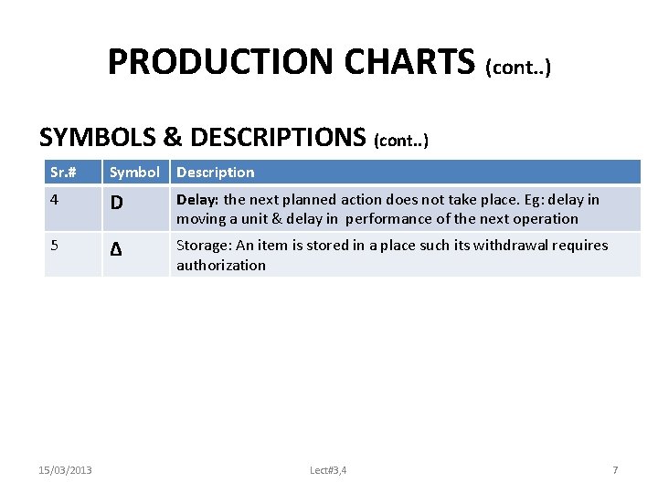 PRODUCTION CHARTS (cont. . ) SYMBOLS & DESCRIPTIONS (cont. . ) Sr. # Symbol