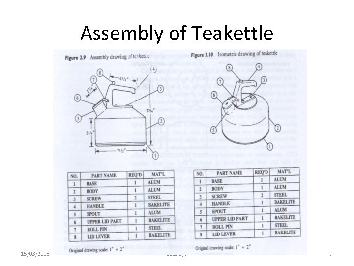 Assembly of Teakettle 15/03/2013 Lect#3, 4 9 
