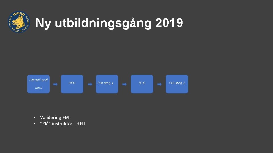 Ny utbildningsgång 2019 • Validering FM • ”Blå” instruktör - HFU 